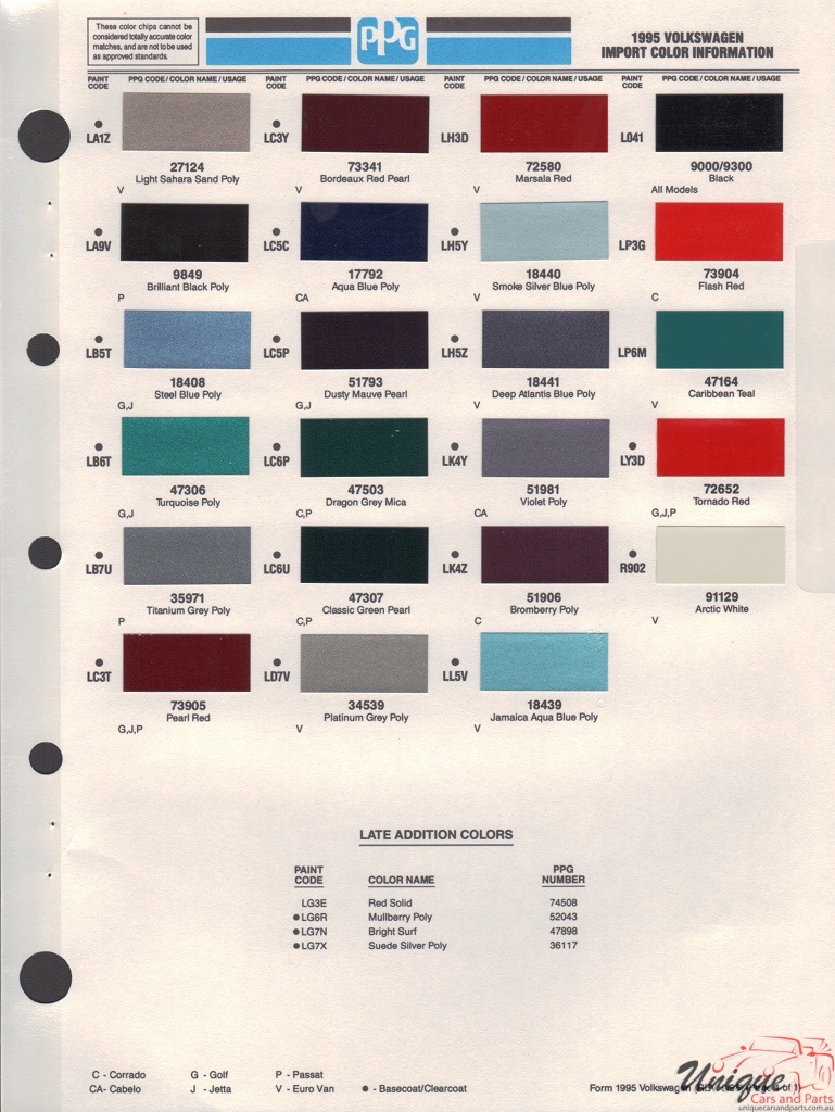 1995 Volkswagen Paint Charts PPG 1